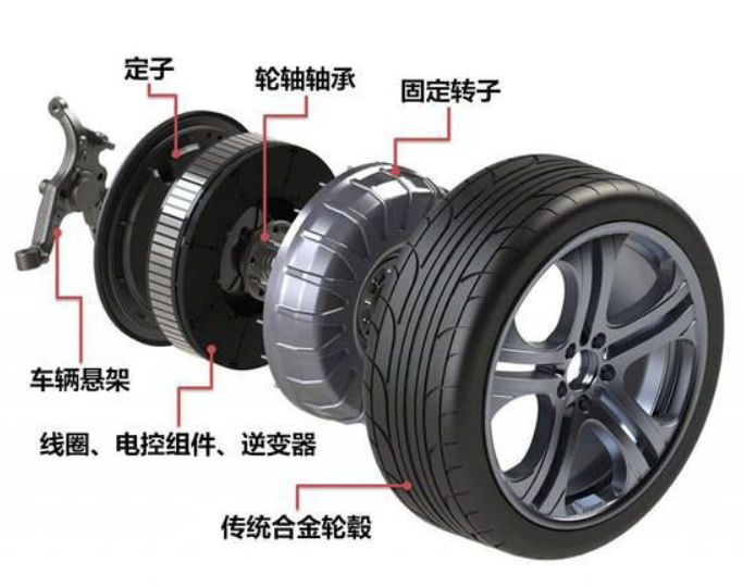 Shuairui®: มอเตอร์ DC ที่ไร้แปรง